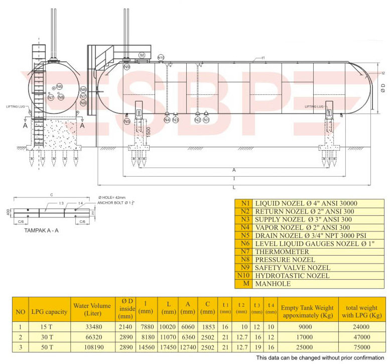 LPG Storage Tank
